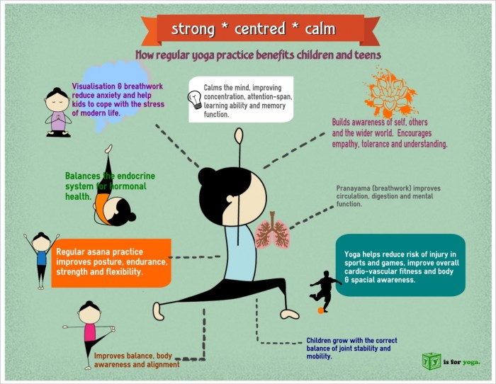 Benefits of yoga for fitness